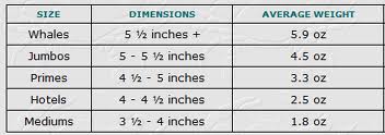 Crab Size Chart